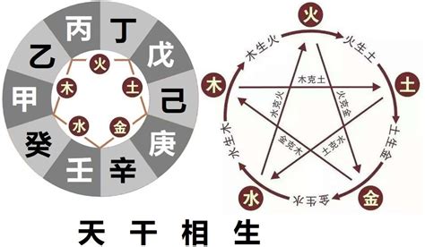 丁癸|天干地支五行对照表